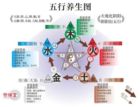 五行缺水火怎么办